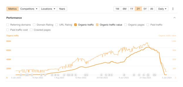 Metrics