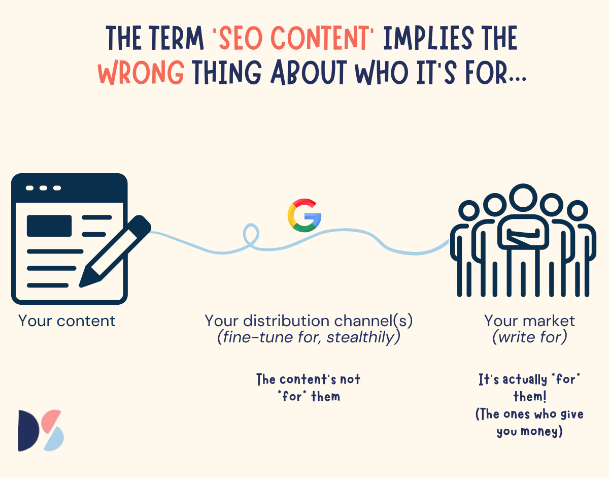 Graphic showing that Google is a distribution channel and not the ultimate destination.