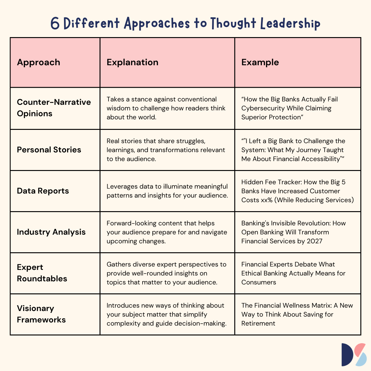 Thought Leadership Types