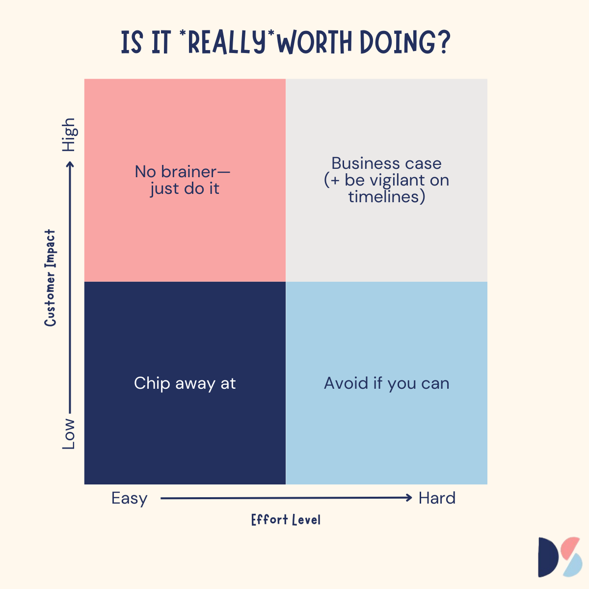 business-case-decision-tool